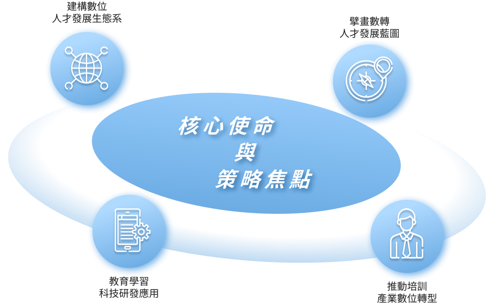 資訊畫面