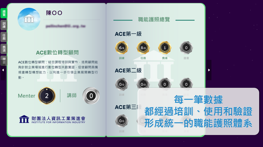 資訊畫面